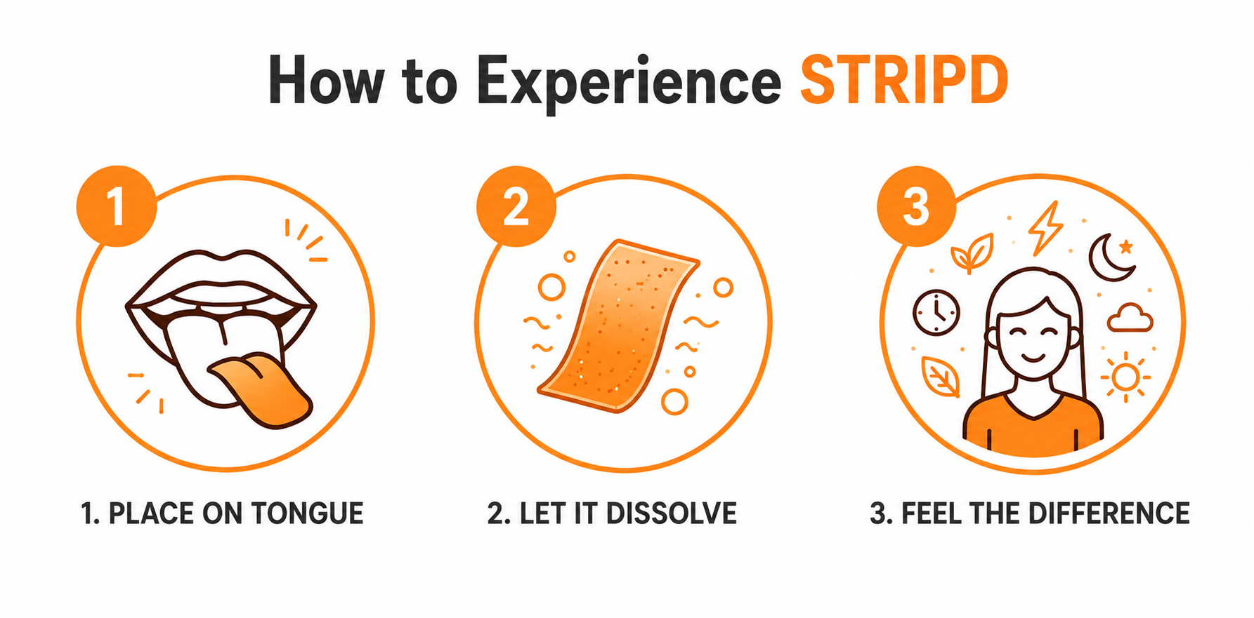 How to Experience STRIPD: 1. place on tongue, 2. let it dissolve, 3. feel the difference